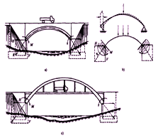 一級建造師考試知識點:橋梁的分類