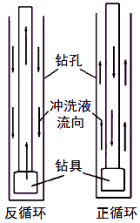 一級(jí)建造師考試知識(shí)點(diǎn):鉆孔灌注樁施工