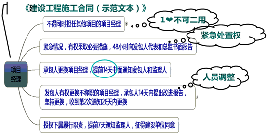 一級建造師考試知識點：施工企業(yè)項目經(jīng)理的工作性質(zhì)、任務(wù)和責(zé)任