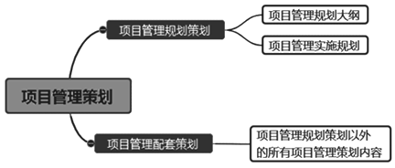 一級建造師考試知識點(diǎn):建設(shè)工程項(xiàng)目管理規(guī)劃的內(nèi)容和編制方法