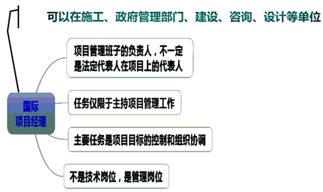 一級建造師考試知識點：施工企業(yè)項目經(jīng)理的工作性質(zhì)、任務(wù)和責(zé)任