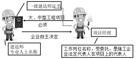 一級建造師考試知識點：施工企業(yè)項目經(jīng)理的工作性質(zhì)、任務(wù)和責(zé)任
