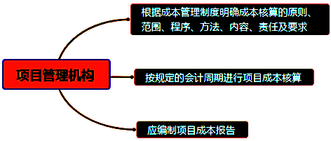 一級建造師考試成本管理的任務、程序和措施