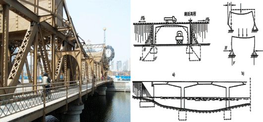 二級(jí)建造師考試公路知識(shí)點(diǎn)：橋梁的分類