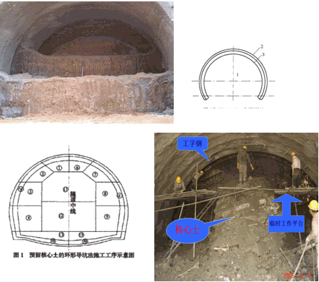 二級建造師考試知識點:山嶺隧道施工方法