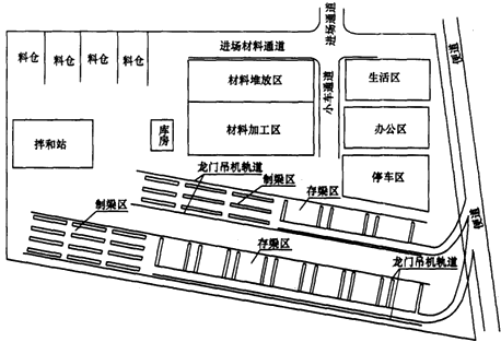 二級建造師考試公路知識(shí)點(diǎn)：施工現(xiàn)場主要臨時(shí)工程(駐地、構(gòu)件預(yù)制場)