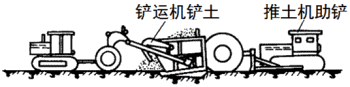 二級(jí)建造師考試公路知識(shí)點(diǎn)：土石方及壓實(shí)機(jī)械的性能、生產(chǎn)能力及適用條件
