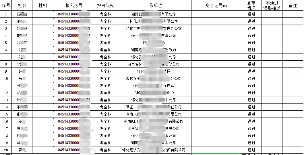 湖南省懷化考區(qū)2018年度一級(jí)造價(jià)工程師考試成績(jī)合格未報(bào)待審人員資格審查情況匯總表
