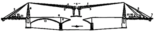 二級(jí)建造師考試公路知識(shí)點(diǎn)：橋梁隧道機(jī)械的性能、生產(chǎn)能力及適用條件