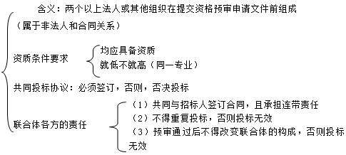 二級(jí)建造師考試法規(guī)知識(shí)點(diǎn)：投標(biāo)人、投標(biāo)文件和投標(biāo)保證金