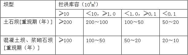 水庫(kù)大壩施工期洪水標(biāo)準(zhǔn)中，攔洪庫(kù)容為1億m3的混凝土壩，其洪