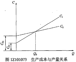 折算費(fèi)用法一級(jí)建造師試題及答案