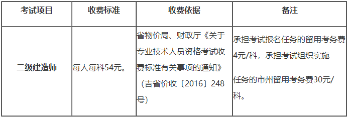 吉林2019年二級建造師報名收費標(biāo)準(zhǔn)