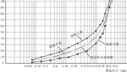 無機(jī)結(jié)合料穩(wěn)定類（半剛性類型）適用范圍