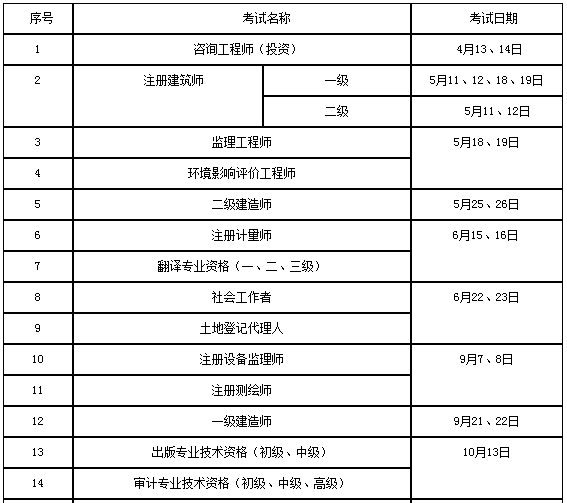 湖南省2019年度專業(yè)技術(shù)人員資格考試計劃表