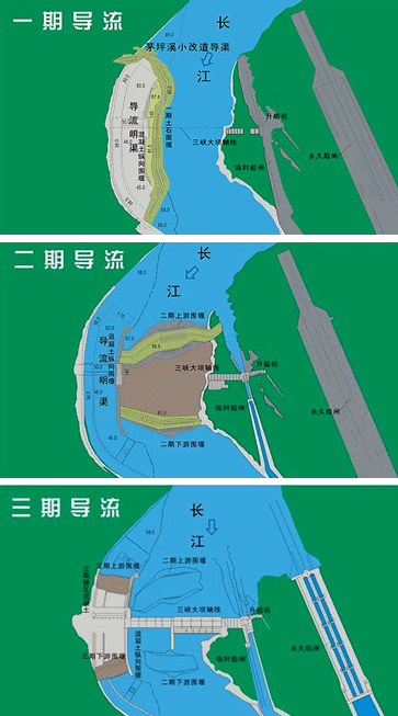 二級建造師水利實務知識點：導流方法