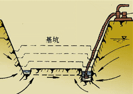 二級建造師水利實務(wù)知識點:工程地質(zhì)與水文地質(zhì)條件分析