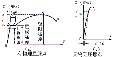 二級建造師水利實(shí)務(wù)知識點(diǎn):鋼材的分類和應(yīng)用