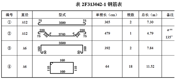 二級建造師水利實務知識點:鋼筋制作與安裝
