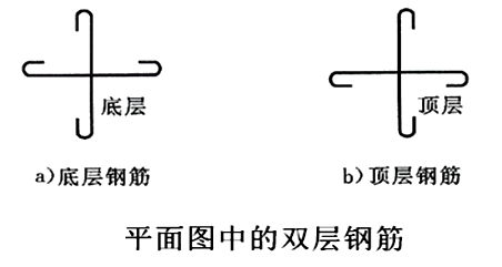 二級建造師水利實務知識點:鋼筋制作與安裝