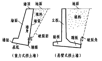 二級建造師水利實(shí)務(wù)知識點(diǎn):水利工程等級劃分