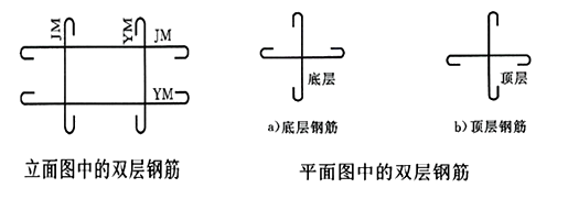 二級建造師水利實務知識點:鋼筋制作與安裝