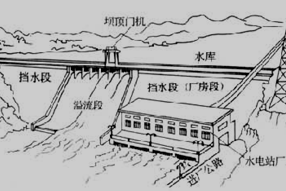 二級建造師水利實(shí)務(wù)知識點(diǎn):水利工程等級劃分