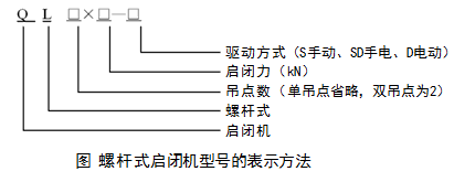 二級(jí)建造師水利實(shí)務(wù)知識(shí)點(diǎn):金屬結(jié)構(gòu)的分類(lèi)及安裝要求