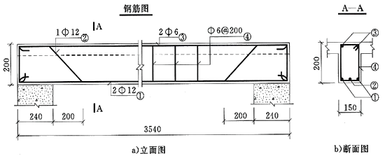 二級建造師水利實務知識點:鋼筋制作與安裝