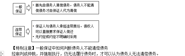 監(jiān)理工程師備考資料