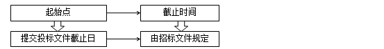監(jiān)理工程師備考資料