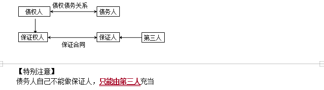 監(jiān)理工程師備考資料