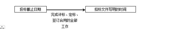 監(jiān)理工程師備考資料