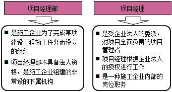 企業(yè)法人與項目經(jīng)理部的法律關系