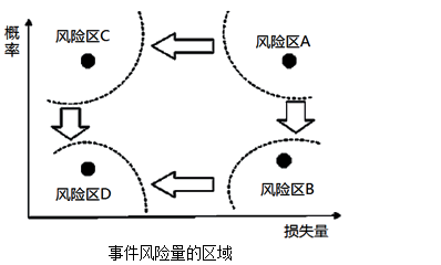 風(fēng)險(xiǎn)量