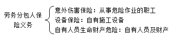 勞務(wù)分包人保險(xiǎn)義務(wù)