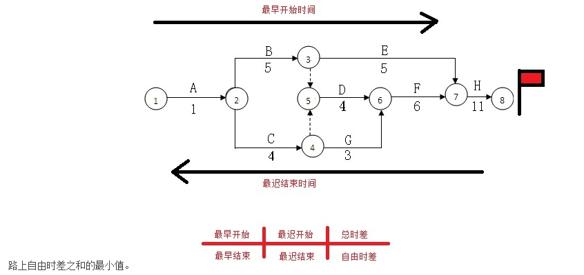 節(jié)點(diǎn)編號(hào)