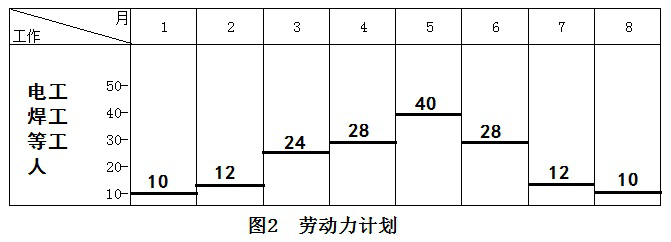 二級建造師機(jī)電施工技術(shù)知識點(diǎn)6:機(jī)電工程施工進(jìn)度管理