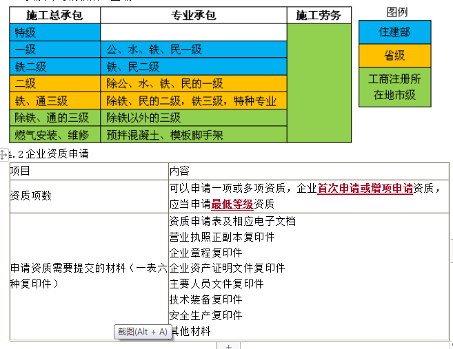 資質(zhì)許可的權(quán)限