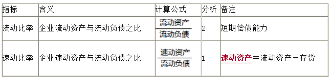 短期償債能力比率