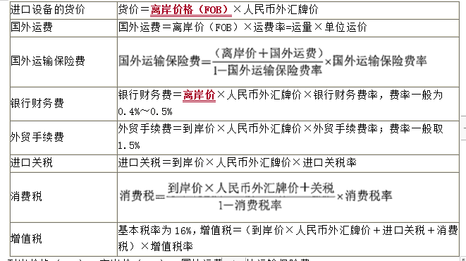 進(jìn)口設(shè)備的抵岸價(jià)