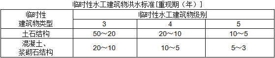 二級(jí)建造師水利施工技術(shù)知識(shí)點(diǎn)8：水利水電工程等級(jí)劃分及特征水位