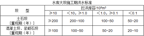 二級(jí)建造師水利施工技術(shù)知識(shí)點(diǎn)8：水利水電工程等級(jí)劃分及特征水位