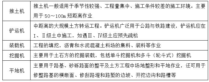二級建造師公路施工機械知識點(diǎn)1：公路工程施工機械設備使用管理