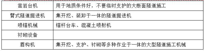 二級建造師公路施工機械知識點(diǎn)1：公路工程施工機械設備使用管理