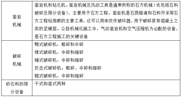 二級建造師公路施工機械知識點(diǎn)1：公路工程施工機械設備使用管理
