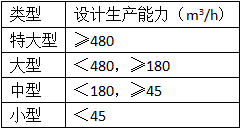 二級(jí)建造師水利項(xiàng)目施工知識(shí)點(diǎn)8：臨時(shí)設(shè)施的要求