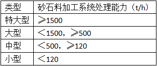 二級(jí)建造師水利項(xiàng)目施工知識(shí)點(diǎn)8：臨時(shí)設(shè)施的要求