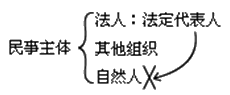 二級(jí)建造師施工項(xiàng)目經(jīng)理的任務(wù)和責(zé)任考點(diǎn)：項(xiàng)目經(jīng)理的角色與執(zhí)業(yè)范圍