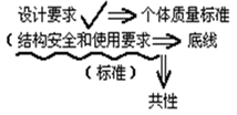 二級建造師施工質(zhì)量驗收考點:建筑工程質(zhì)量不符合要求時的處理辦法